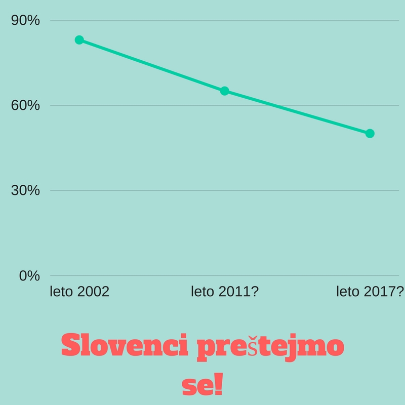 Slovenci_preštejmo_se!.jpg