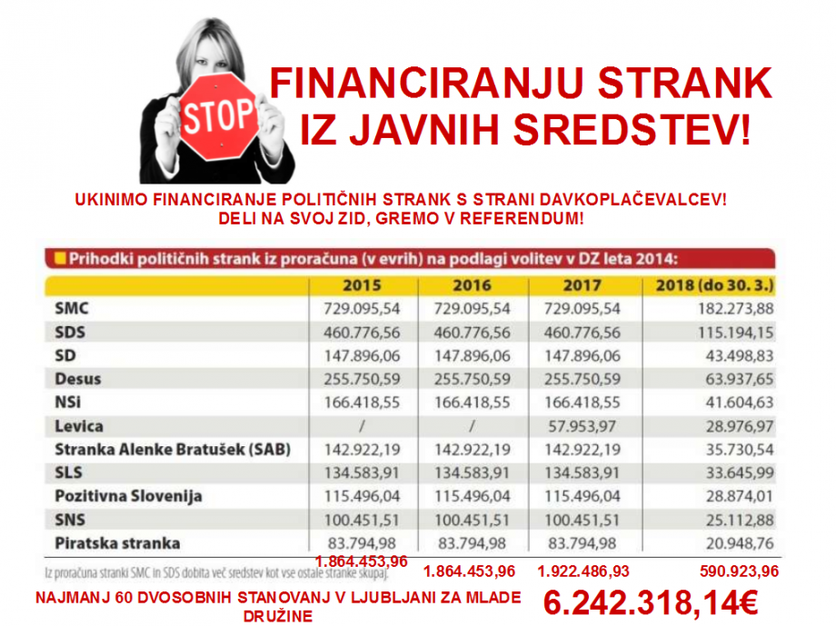Stop_financiranju_strank_iz_javnih_sredstev.png