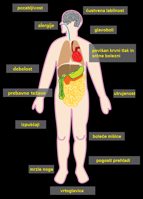 simptomi.gif